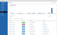 Malwarebytes Endpoint Protection